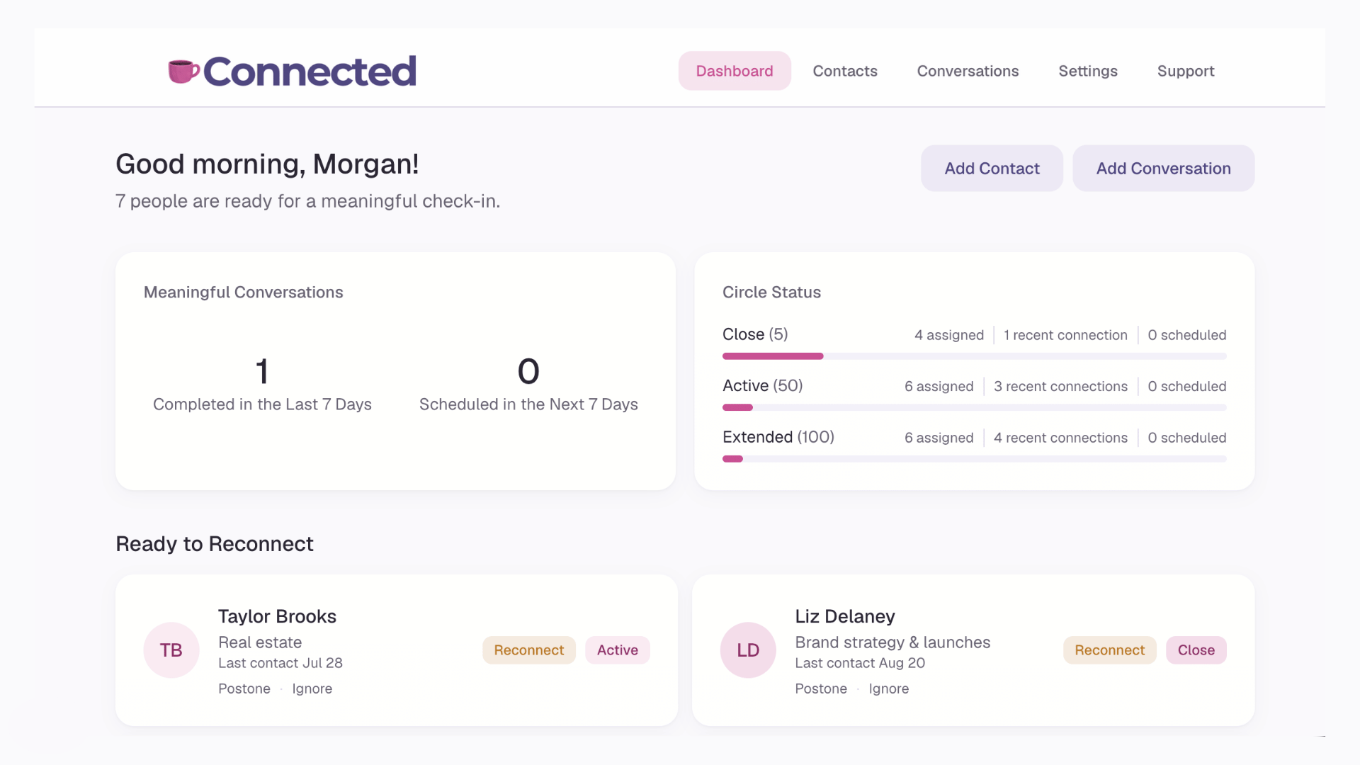 Connected dashboard showing who is ready for a check-in, Meaningful Conversations, and Circle Status
